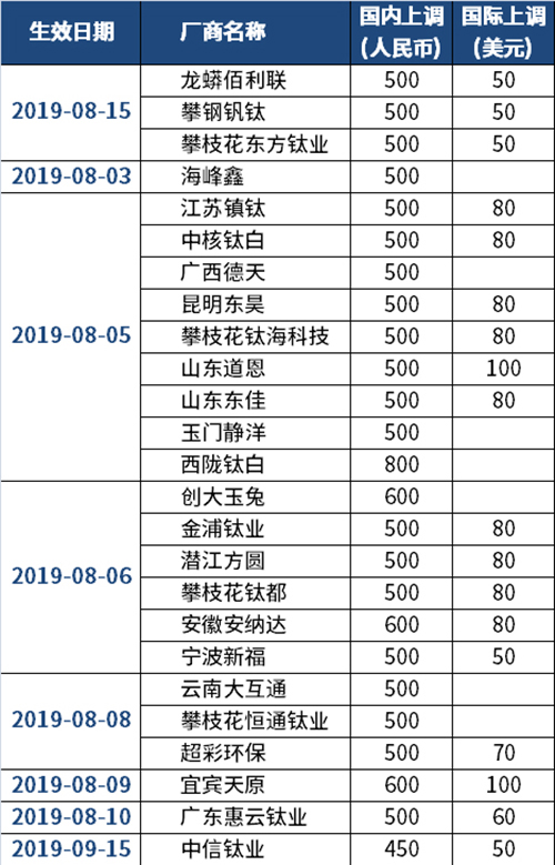 918博天堂(中国游)最新官方网站