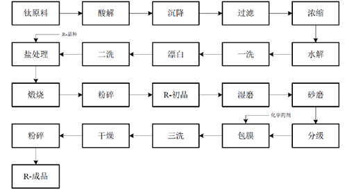 918博天堂(中国游)最新官方网站